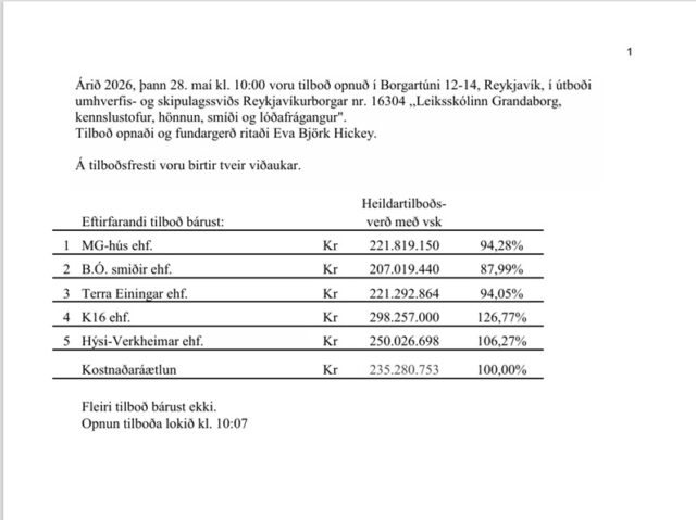Leikskólinn Grandaborg opnun útboðs