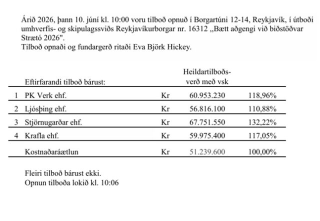 Ljósþing ehf. lægstbjóðandi í útboði um bætt aðgengi við biðstöðvar Strætó