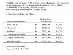 Krafla ehf. með lægsta tilboð í stígagerð við Árbæjarkirkju Krafla ehf. með lægsta tilboð í stígagerð við Árbæjarkirkju
