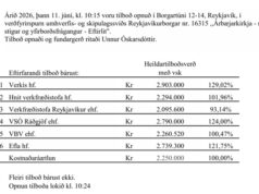 Verkfræðistofa Reykjavíkur með lægsta tilboð í eftirlit vegna Árbæjarkirkju Verkfræðistofa Reykjavíkur með lægsta tilboð í eftirlit vegna Árbæjarkirkju