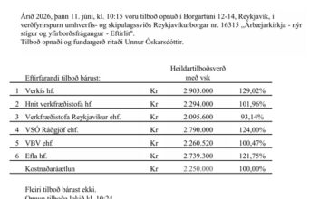 Verkfræðistofa Reykjavíkur með lægsta tilboð í eftirlit vegna Árbæjarkirkju Verkfræðistofa Reykjavíkur með lægsta tilboð í eftirlit vegna Árbæjarkirkju