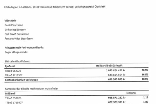 Tilboð í knatthús Fjallabyggðar 62% yfir kostnaðaráætlun Tilboð í knatthús Fjallabyggðar 62% yfir kostnaðaráætlun