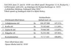Sólgarður slf. með lægsta tilboðið í endurgerð lóðar Jöklaborgar Sólgarður slf. með lægsta tilboðið í endurgerð lóðar Jöklaborgar