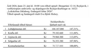 Sólgarður slf. með lægsta tilboðið í endurgerð lóðar Jöklaborgar Sólgarður slf. með lægsta tilboðið í endurgerð lóðar Jöklaborgar
