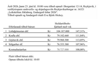 Sólgarður slf. með lægsta tilboðið í endurgerð lóðar Jöklaborgar Sólgarður slf. með lægsta tilboðið í endurgerð lóðar Jöklaborgar